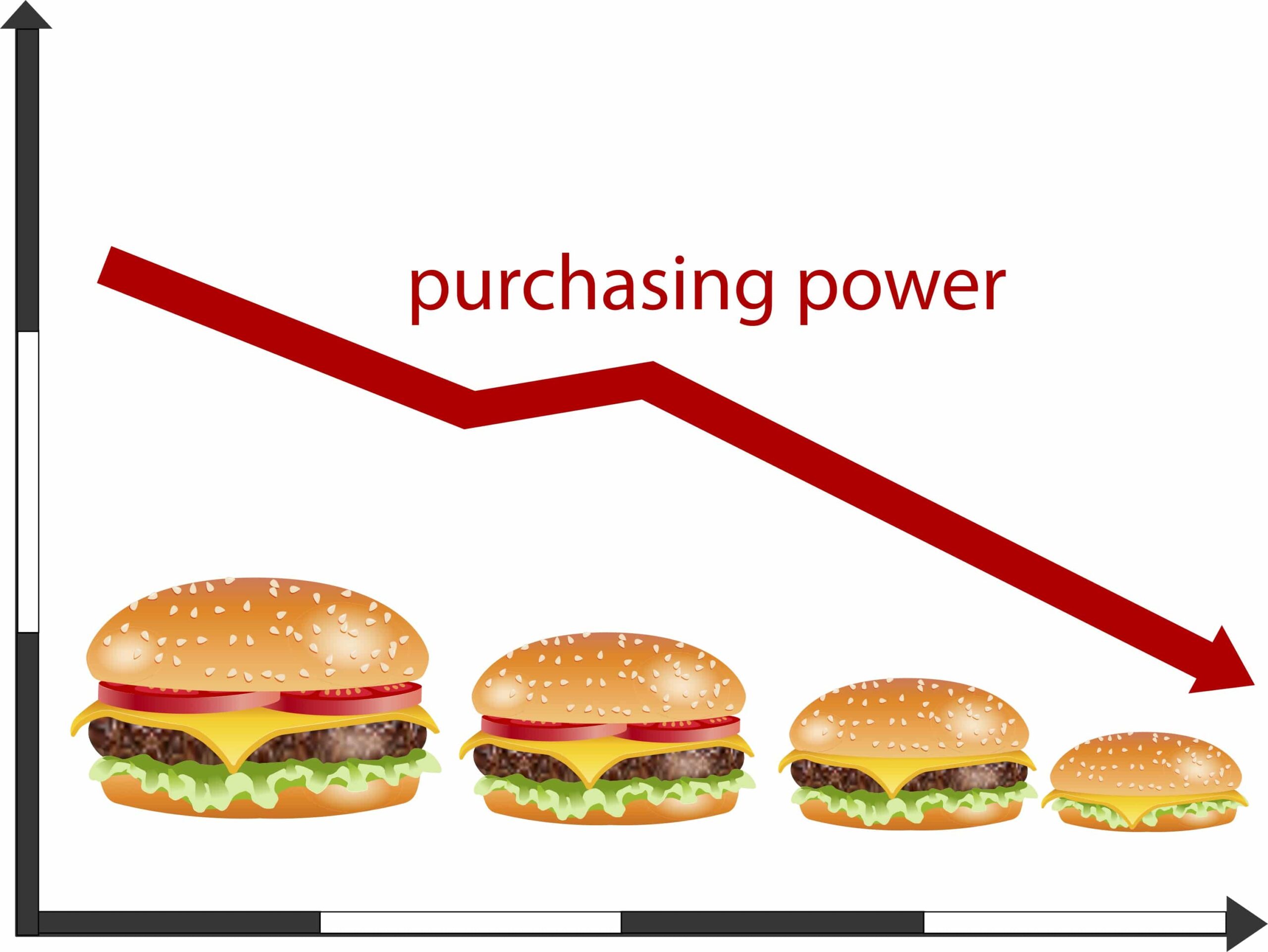 Hamburger inflation